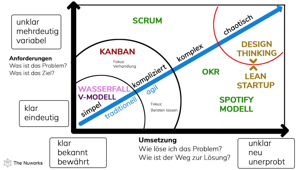 Arbeitsmodell Schaubild